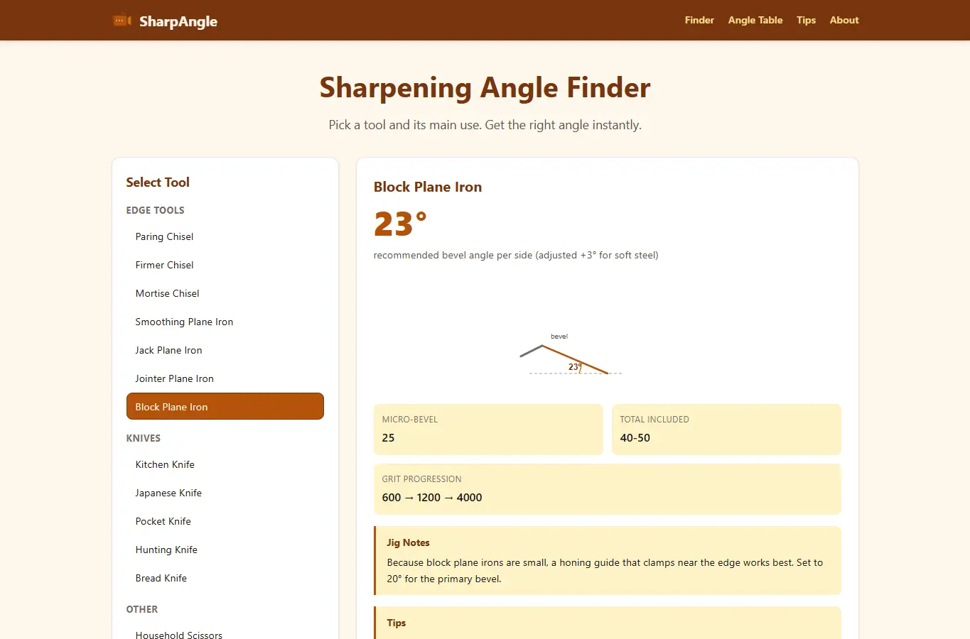 Screenshot of Tool Sharpening Angle Finder interface showing the project page in use